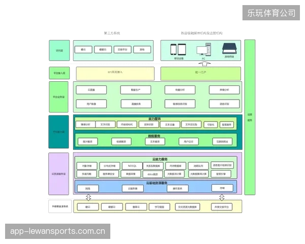 广东体育频道媒资系统整体上云，阿里云服务简化了过去二十年的赛事内容检索与归档